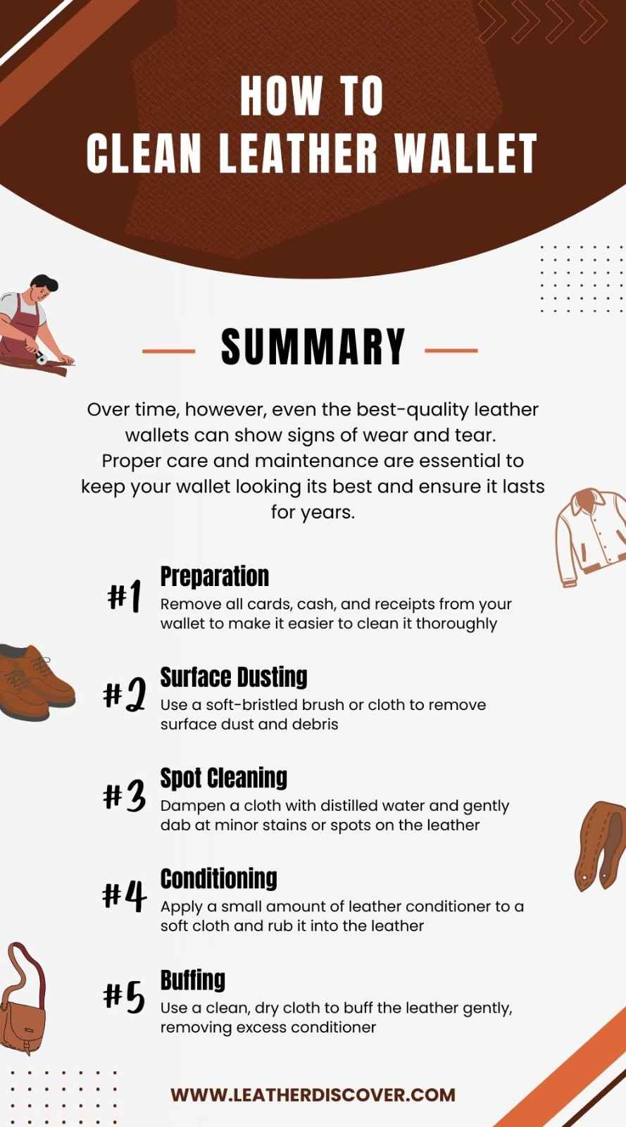 How to Clean Leather Wallet Infographic