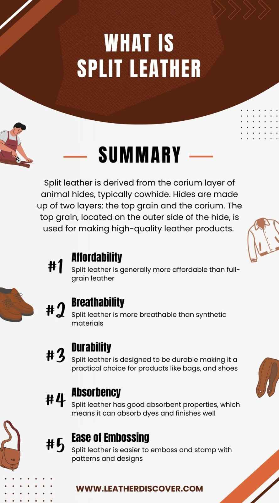 What Is Split Leather Infographic