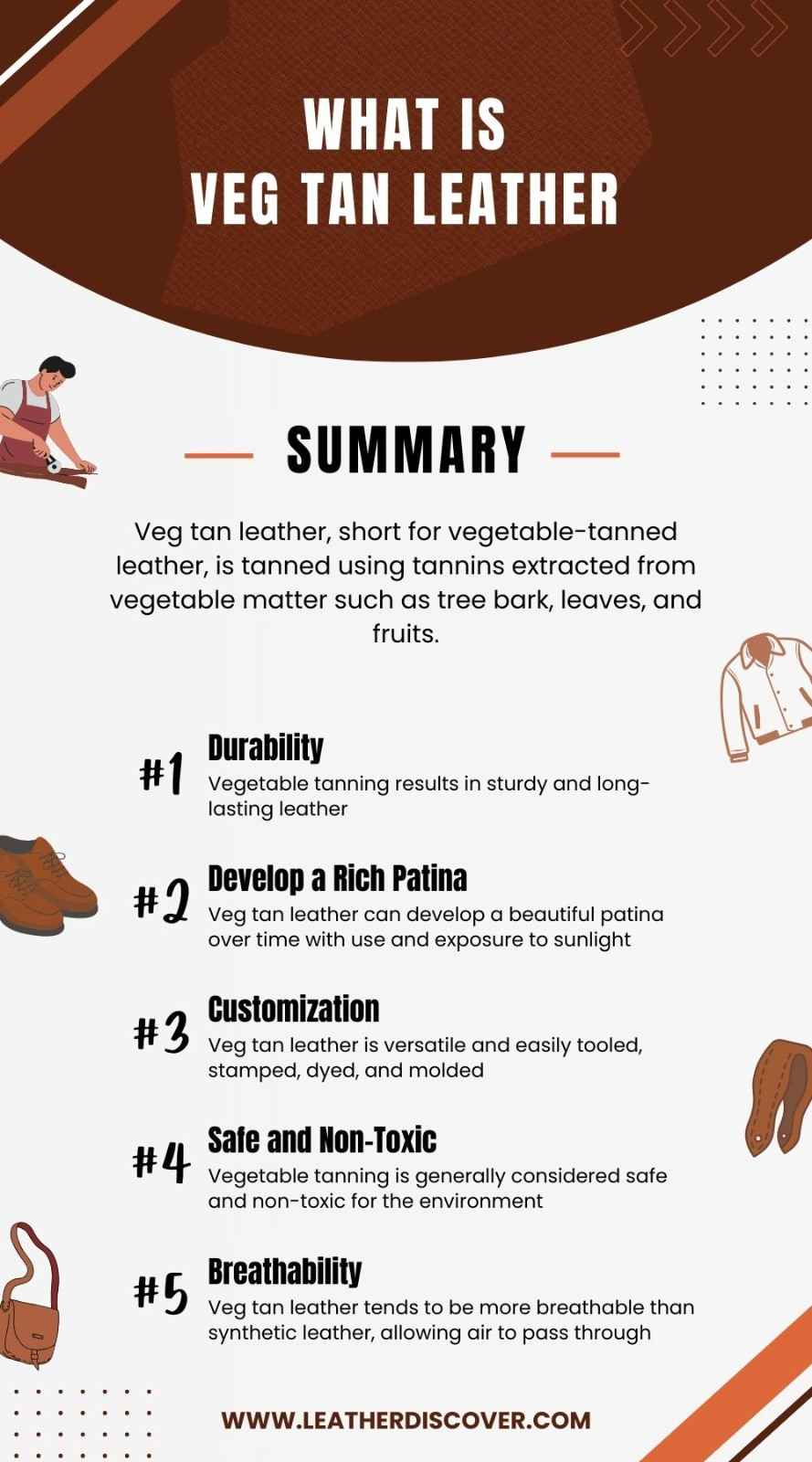 What Is Veg Tan Leather Infographic