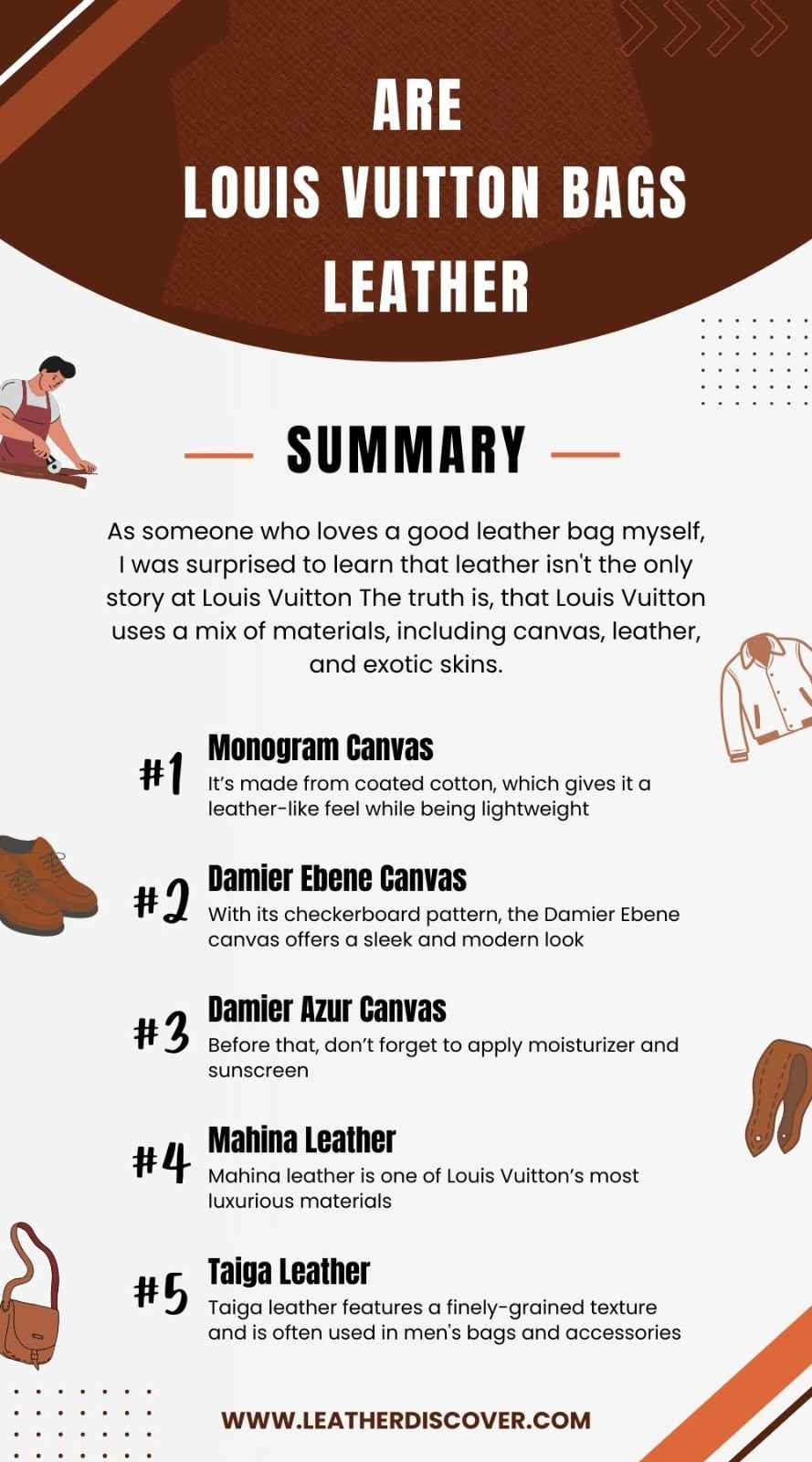 Are Louis Vuitton Bags Leather Infographic