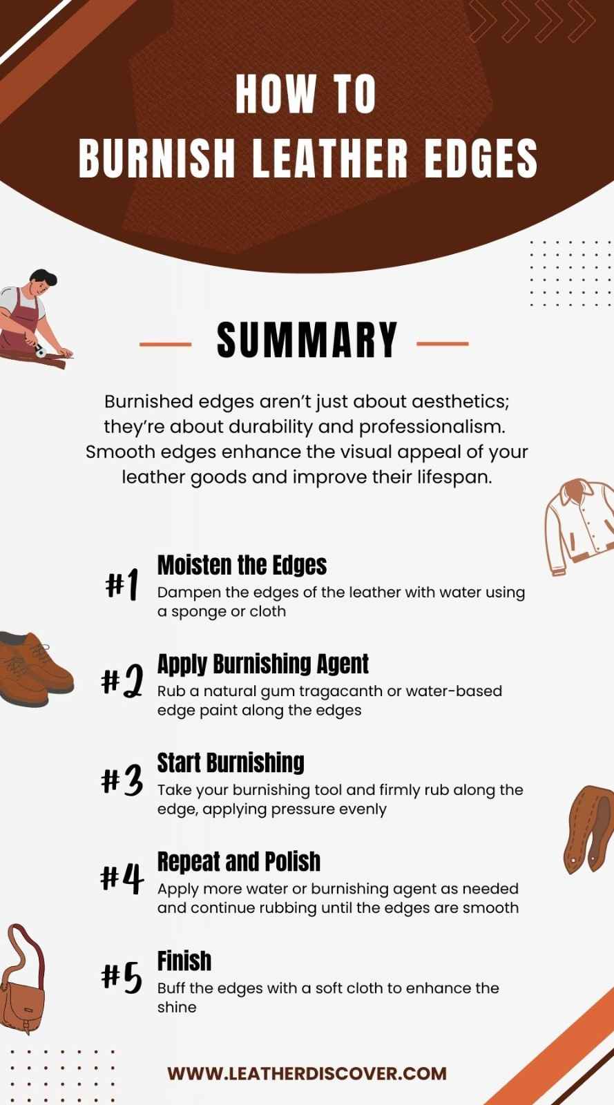 How to Burnish Leather Edges Infographic