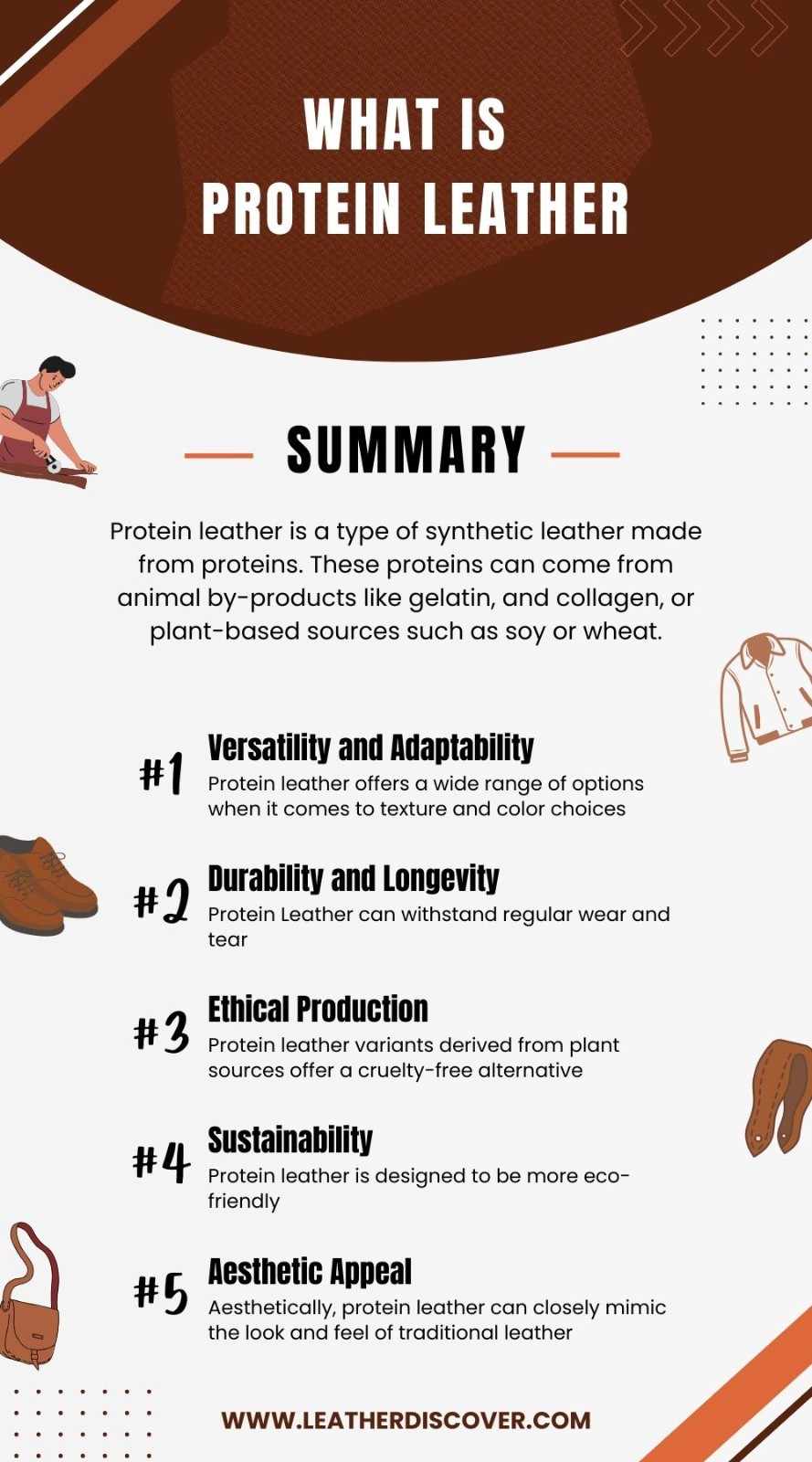 What Is Protein Leather Infographic